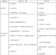 活塞空压机的常机械故障及消除方法