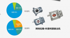 空分行业工业设备进口替代发展方向显著