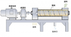 探讨螺杆空压机基本前提