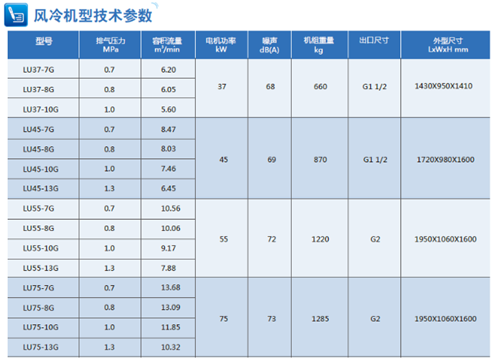 技术参数