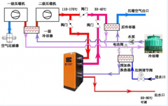 螺杆式空压机服务器的其他好多个关键主要参数