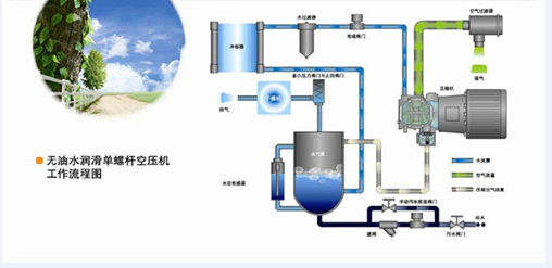 螺旋空压机参数